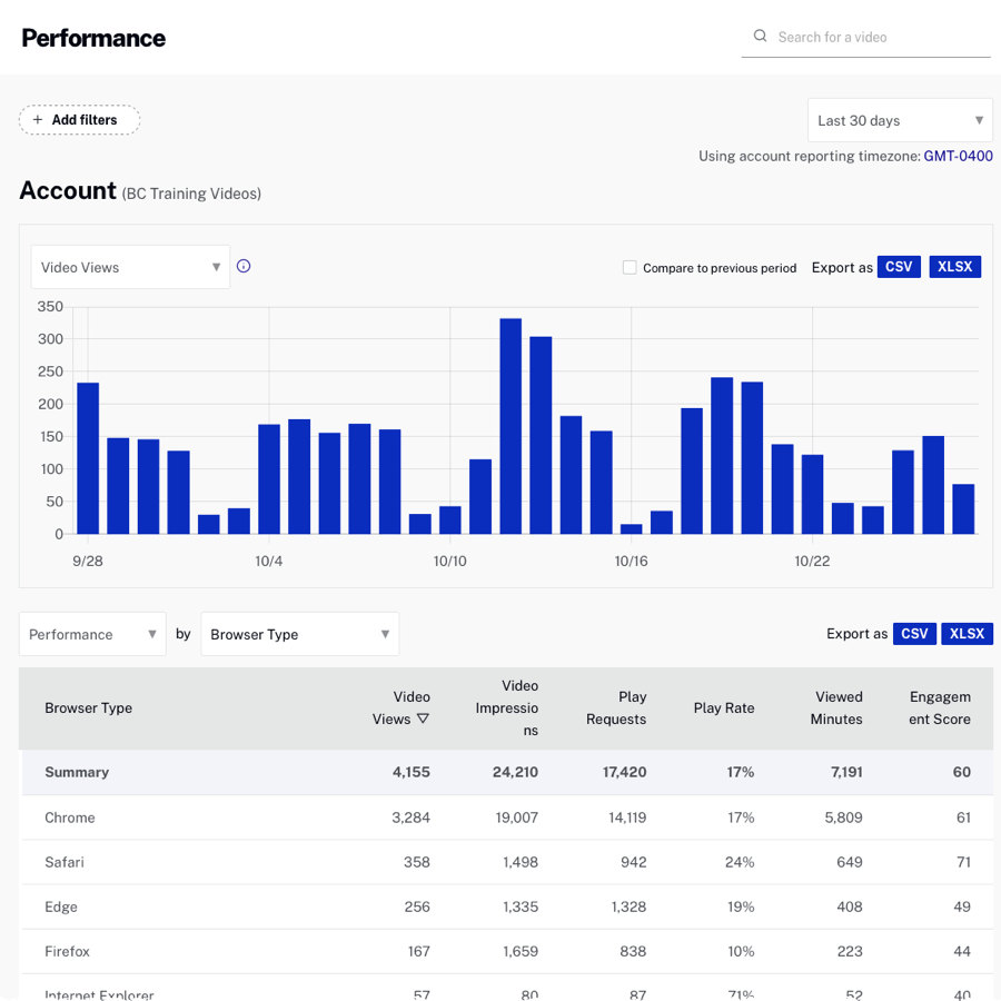 Browser Type Performance