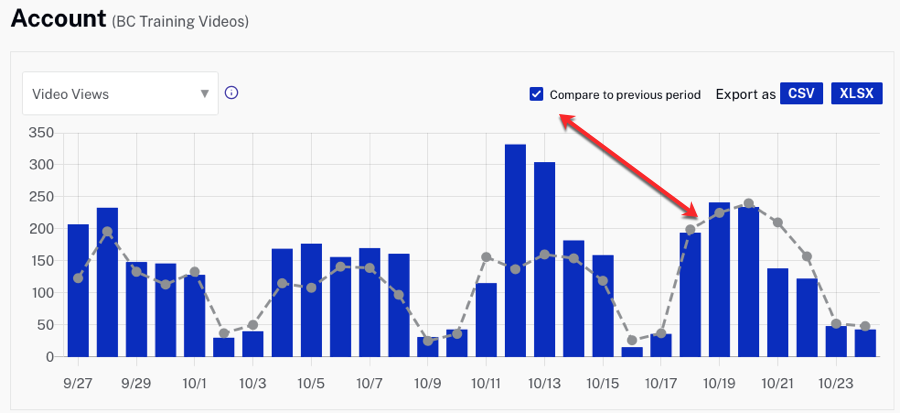 Compare previous period