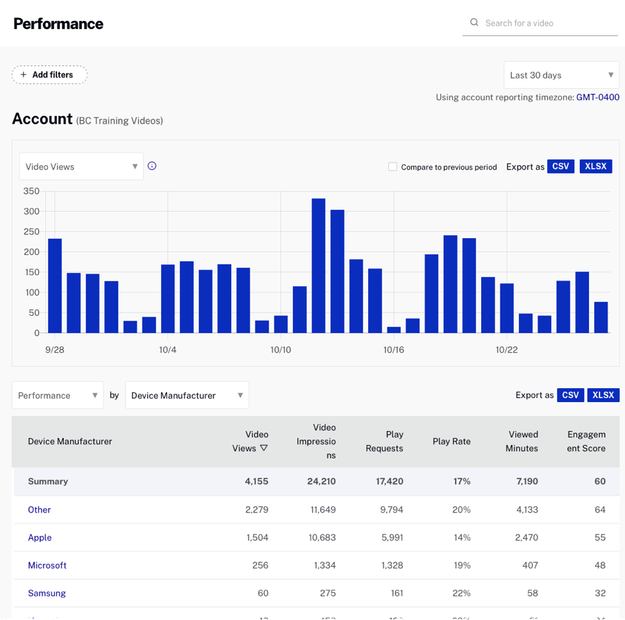 Device Manufacturer Performance