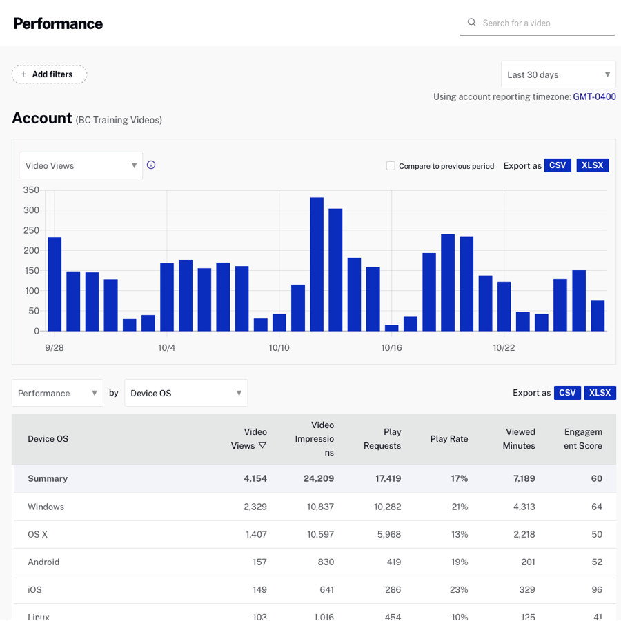 Device OS Performance