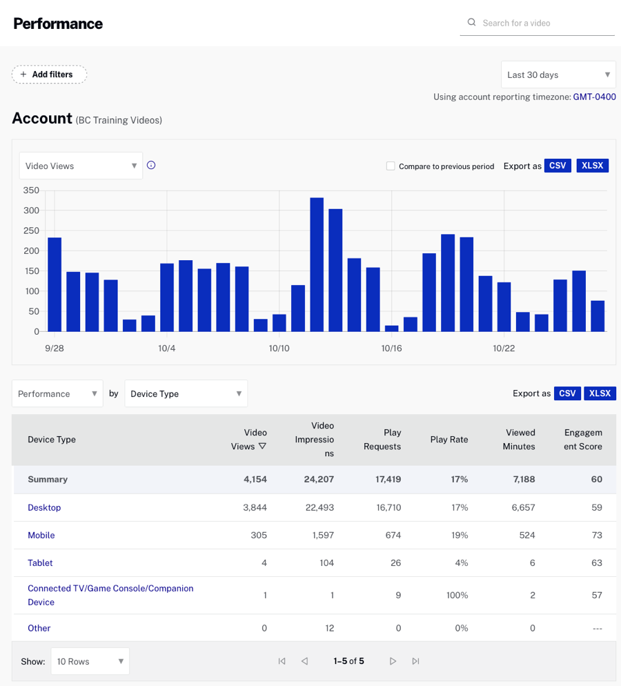 Device Type Performance