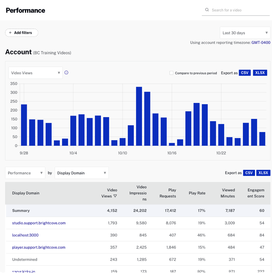 Traffic Performance Report