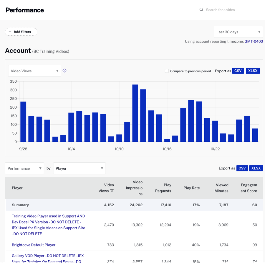 Player Performance