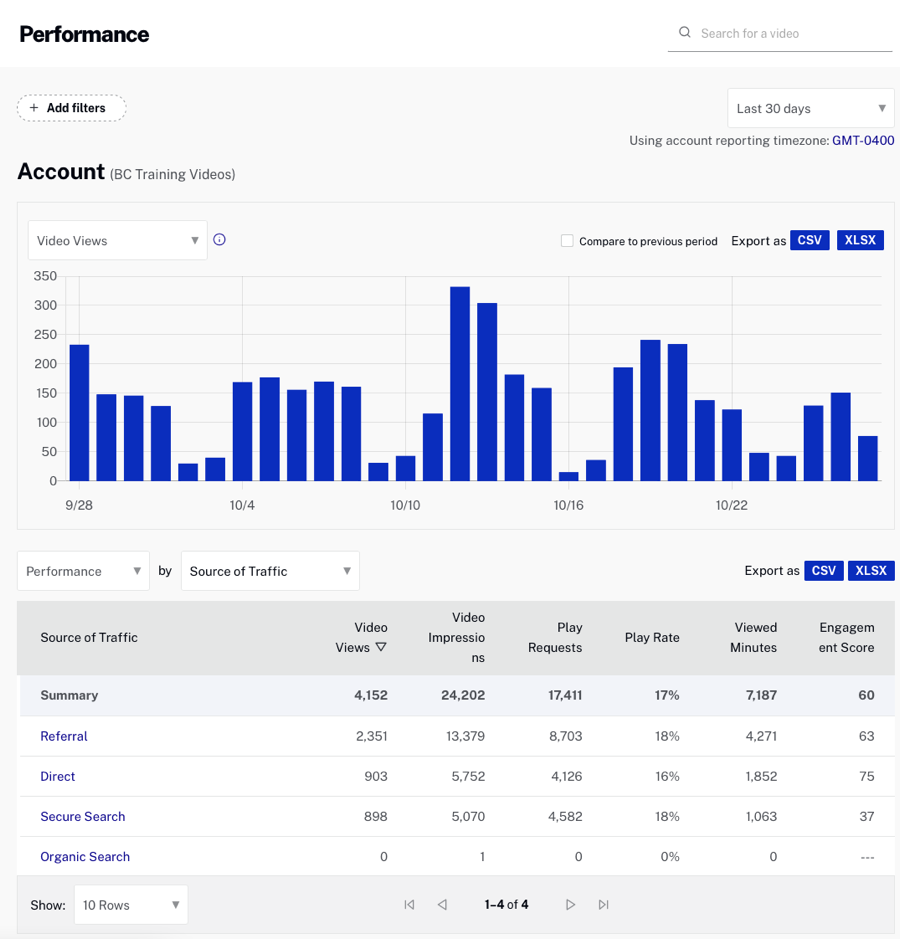 Traffic Performance Report