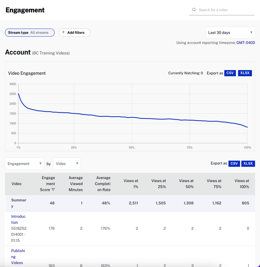 Engagement  Report