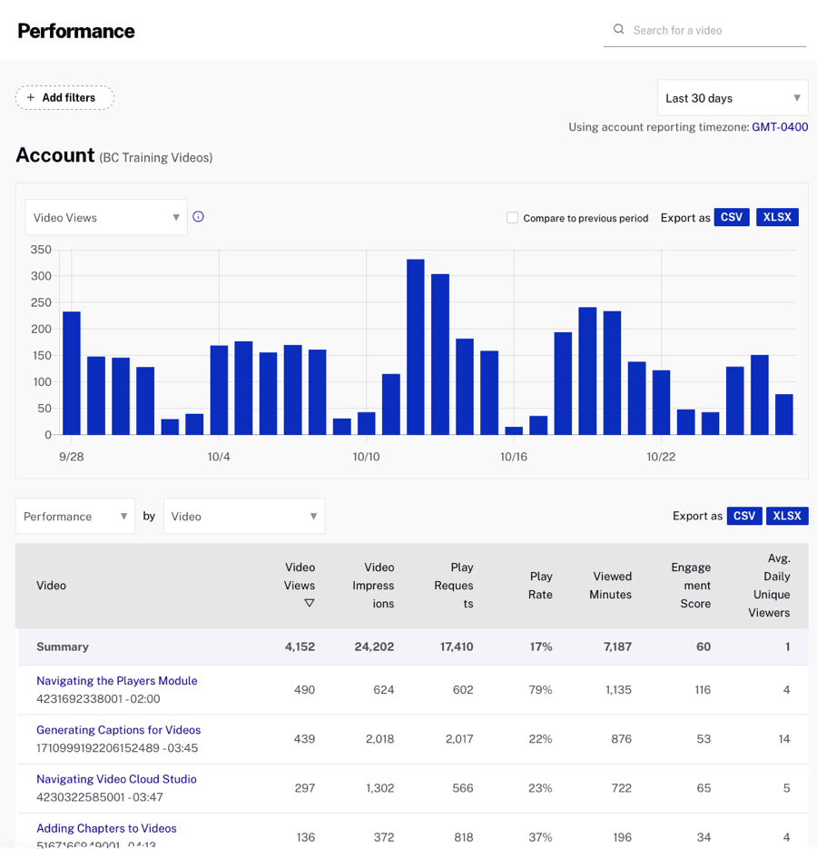 Rapport de performances de votre compte