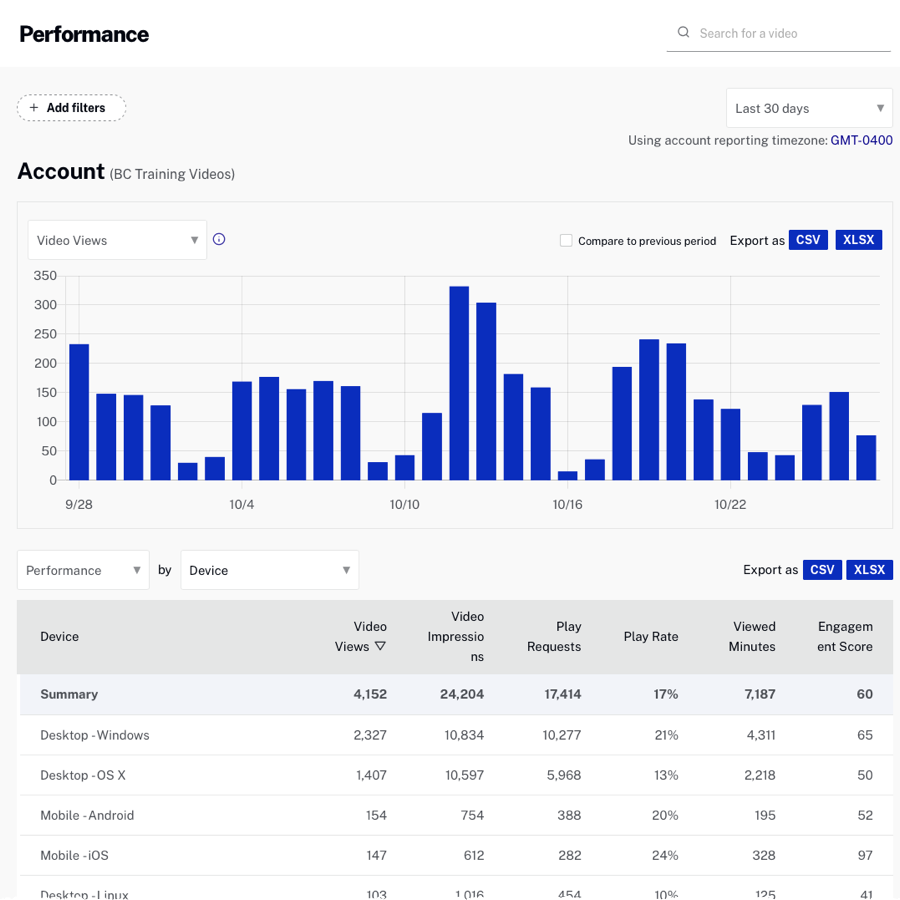 Rapport sur les performances des dispositifs