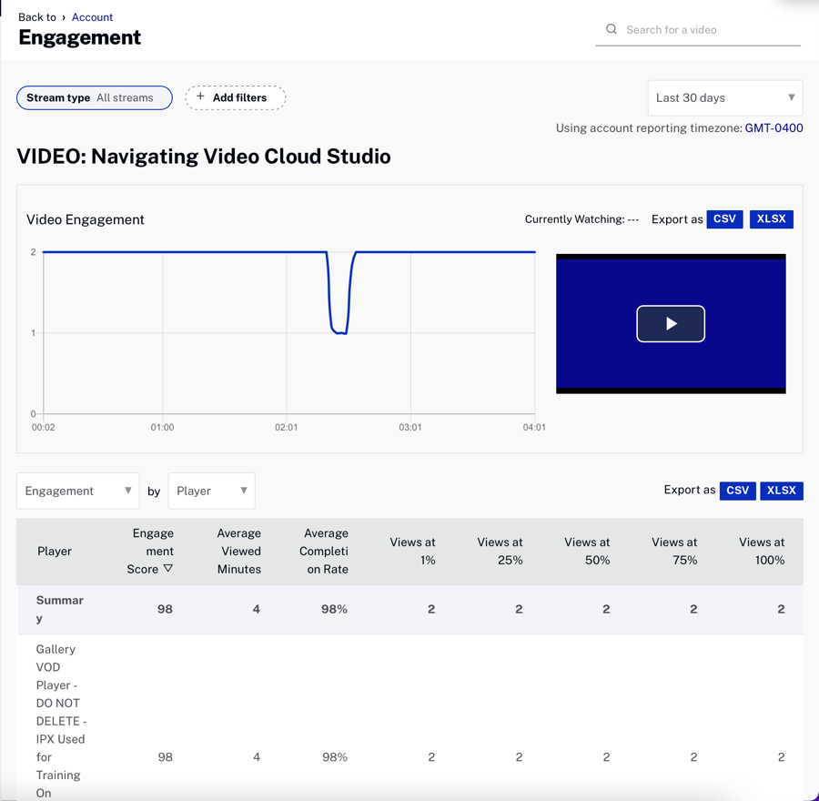 Rapport sur l'engagement envers les vidéos