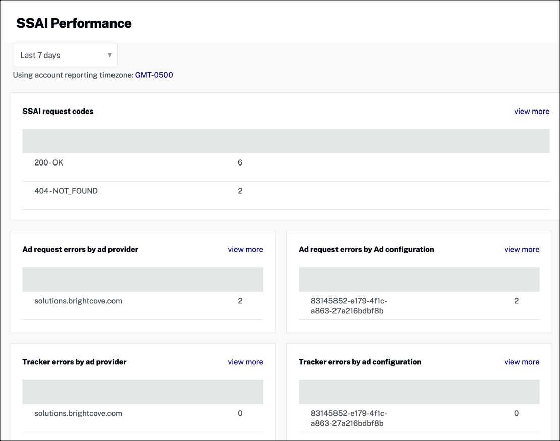 Performance du SSAI