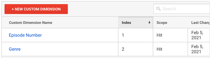 list dimensions