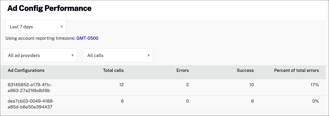 Ad Config Performance