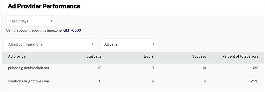 Ad Provider Performance