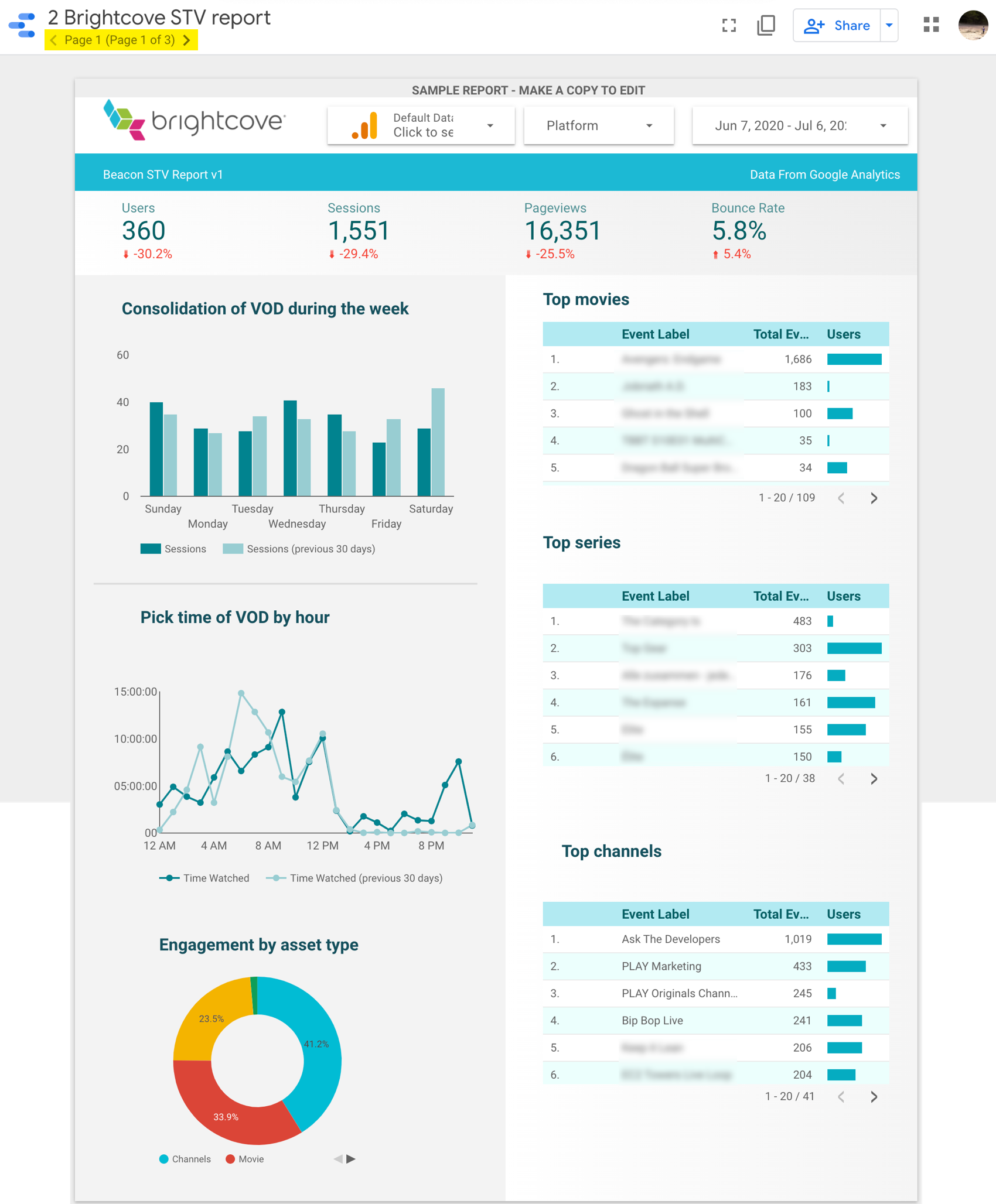 data studio report