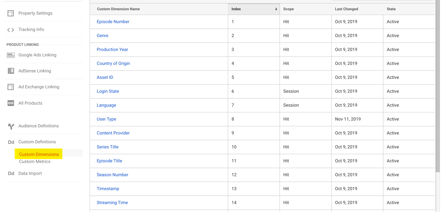 list custom definitions