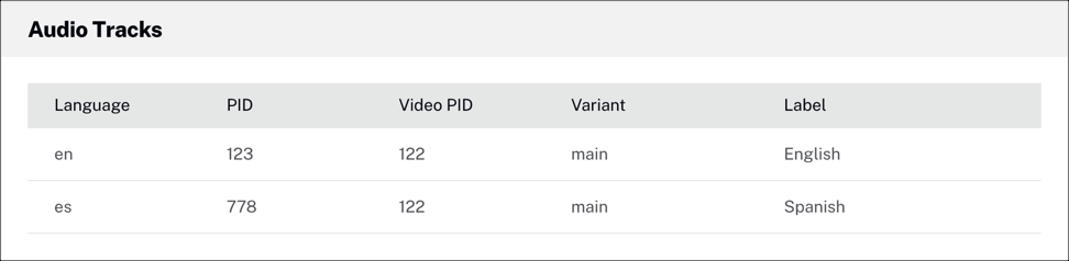 Informations sur les pistes audio